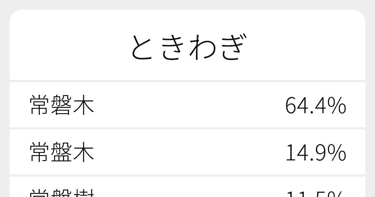 ときわぎ のいろいろな漢字の書き方と例文 ふりがな文庫