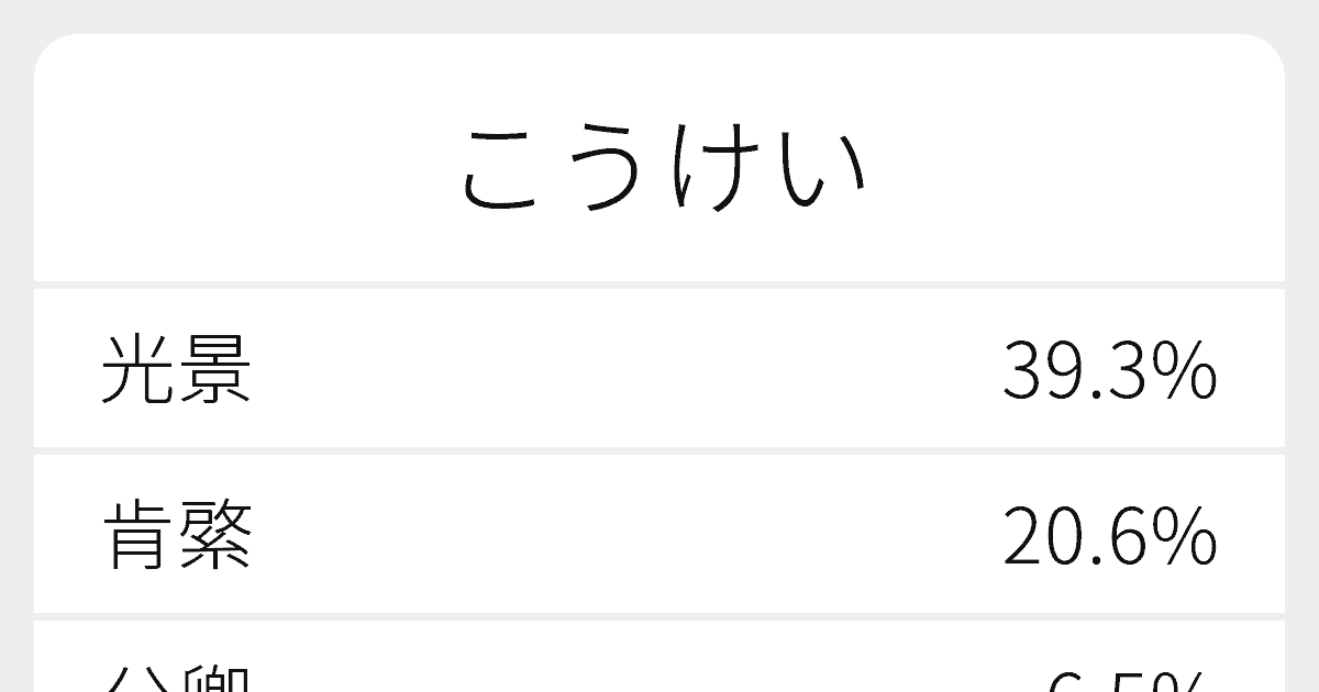 こうけい のいろいろな漢字の書き方と例文 ふりがな文庫