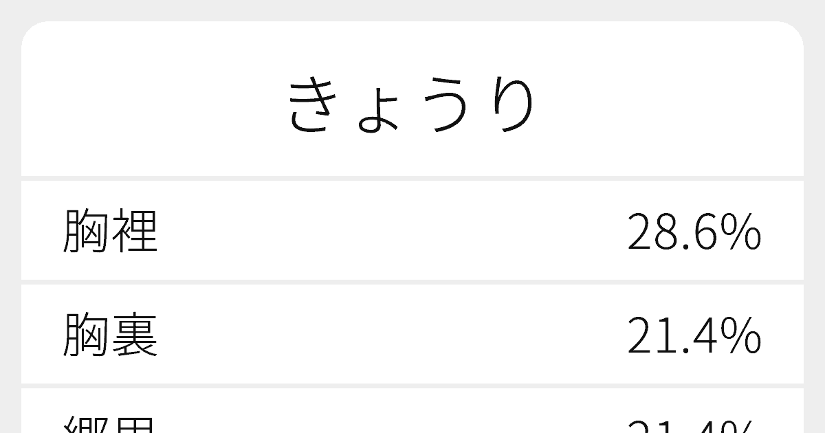 きょうり のいろいろな漢字の書き方と例文 ふりがな文庫