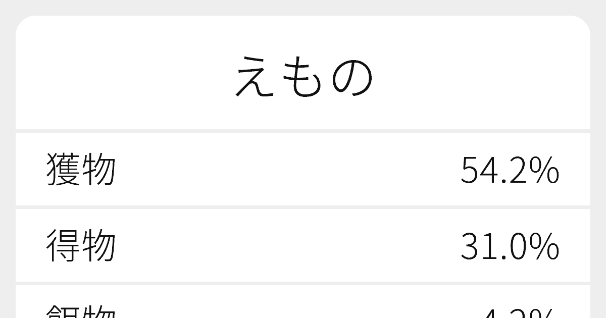 えもの のいろいろな漢字の書き方と例文 ふりがな文庫