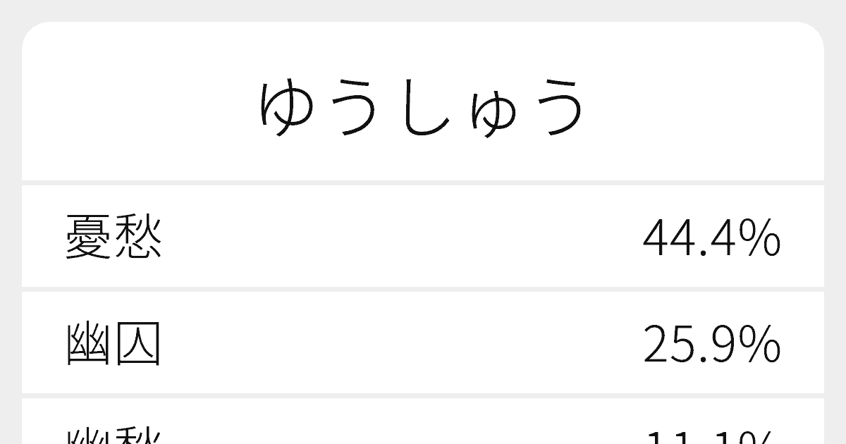 ゆうしゅう のいろいろな漢字の書き方と例文 ふりがな文庫