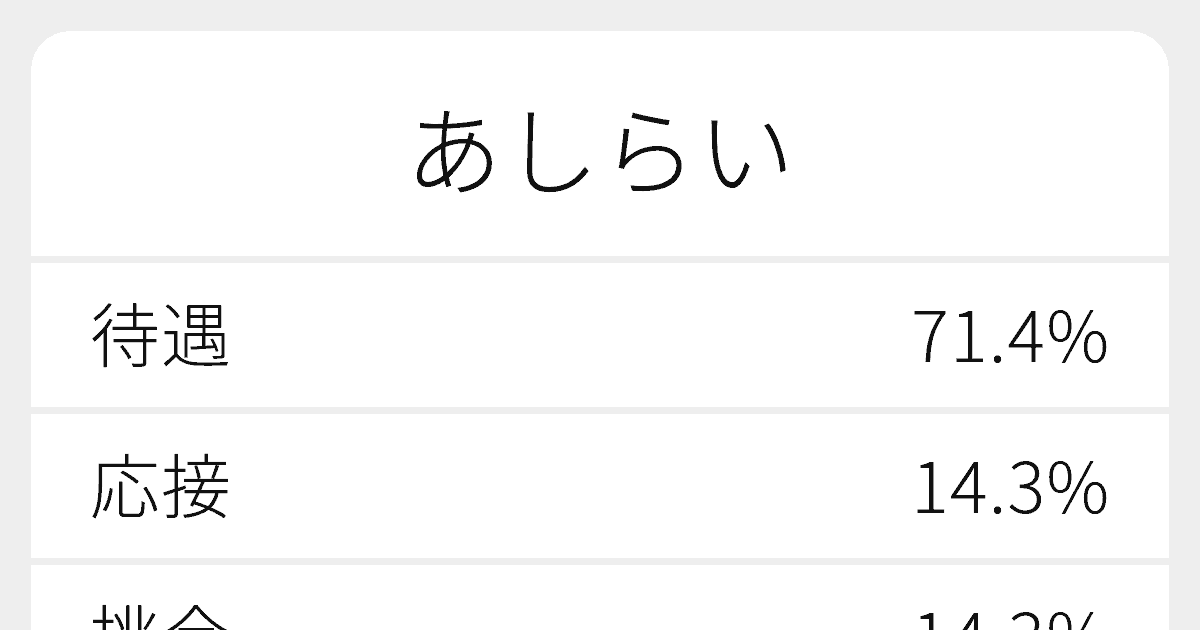 あしらい のいろいろな漢字の書き方と例文 ふりがな文庫