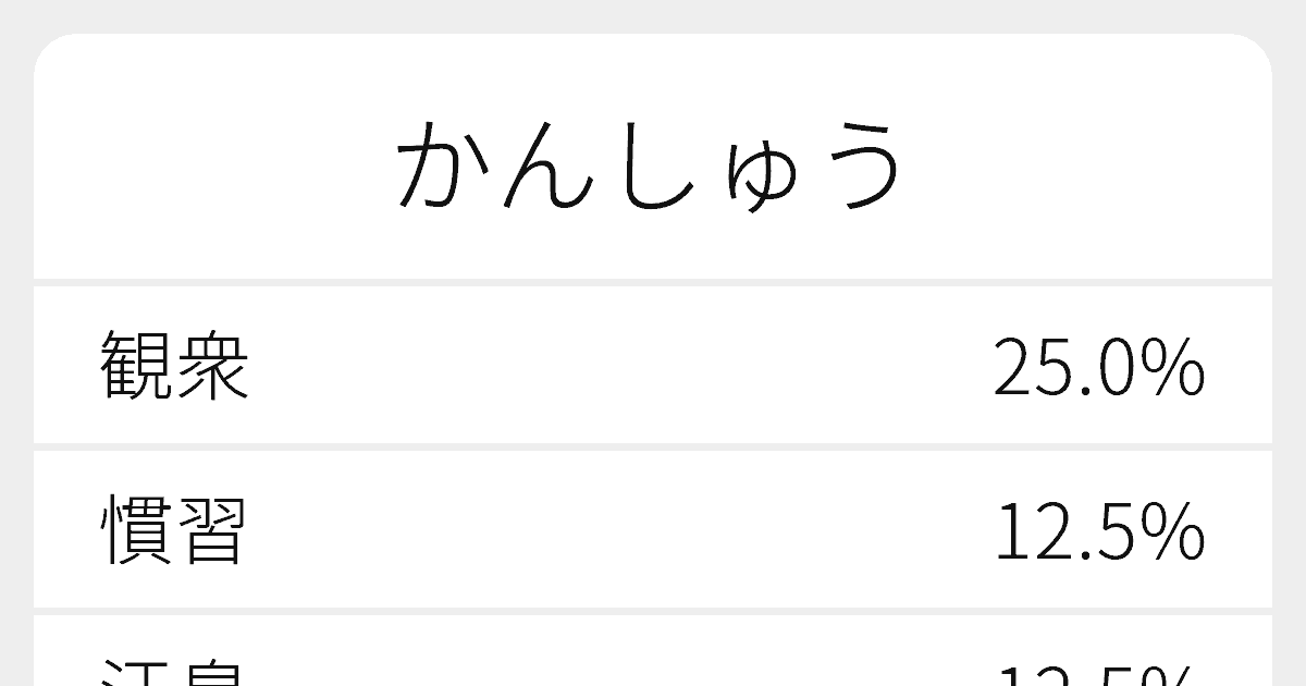 かんしゅう のいろいろな漢字の書き方と例文 ふりがな文庫