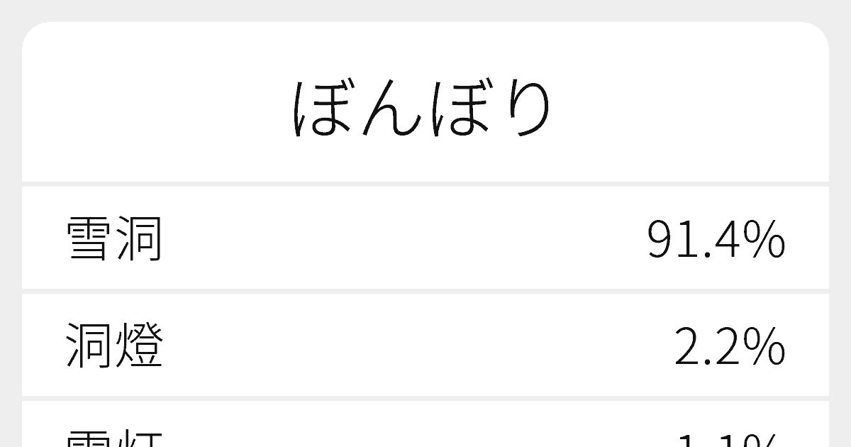 ぼんぼり のいろいろな漢字の書き方と例文 ふりがな文庫