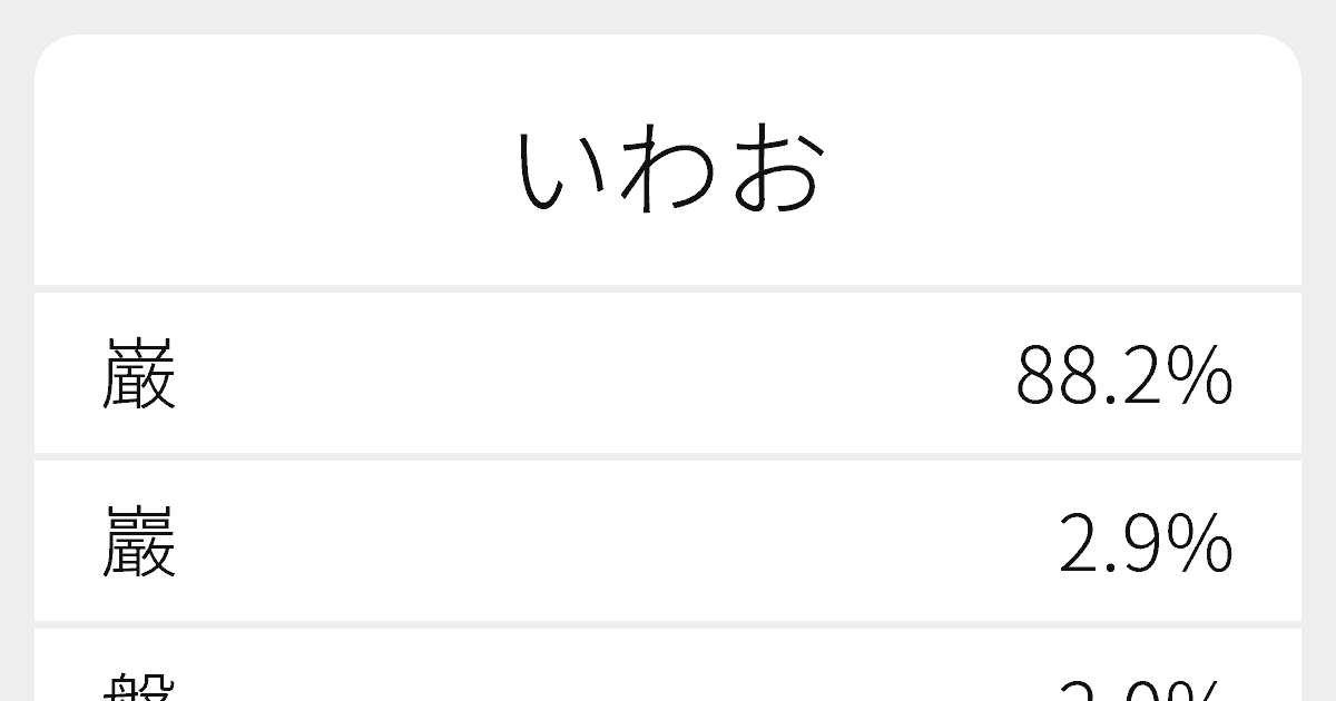 いわお のいろいろな漢字の書き方と例文 ふりがな文庫