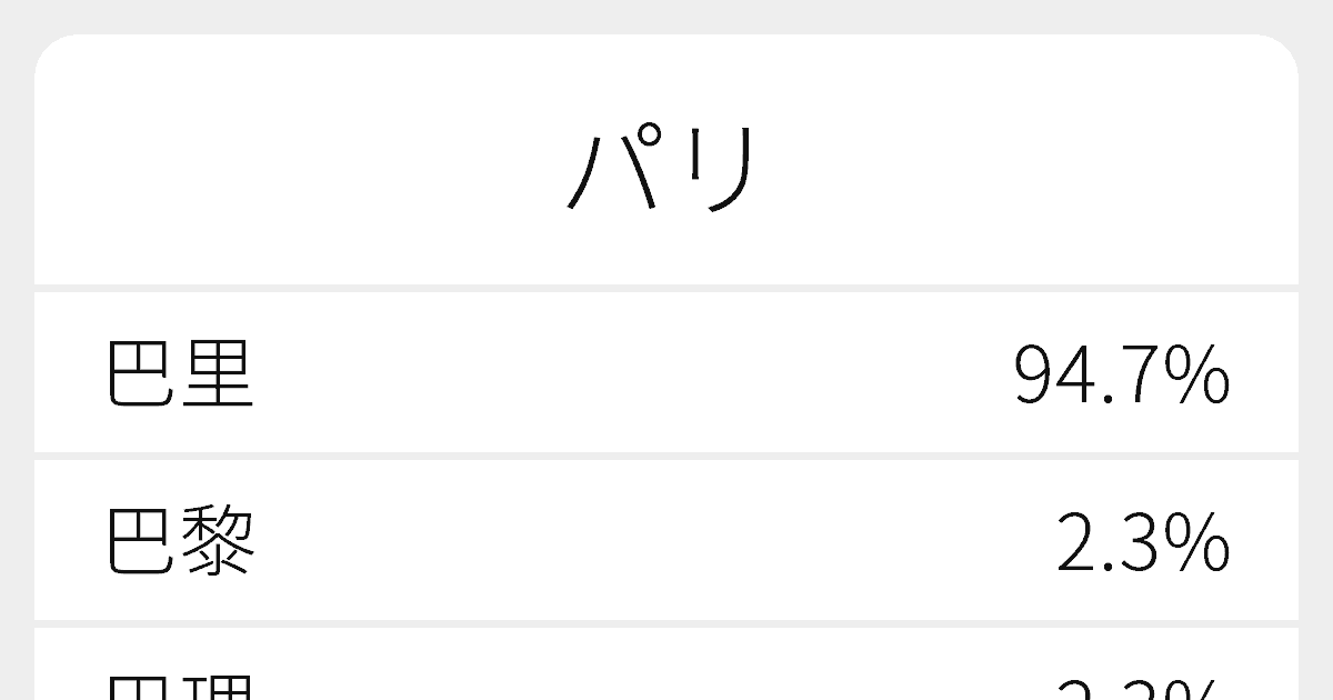 パリ のいろいろな漢字の書き方と例文 ふりがな文庫