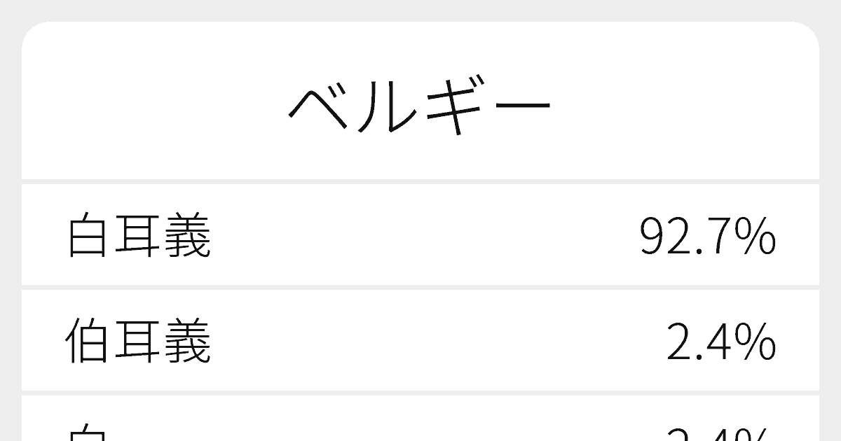 ベルギー のいろいろな漢字の書き方と例文 ふりがな文庫