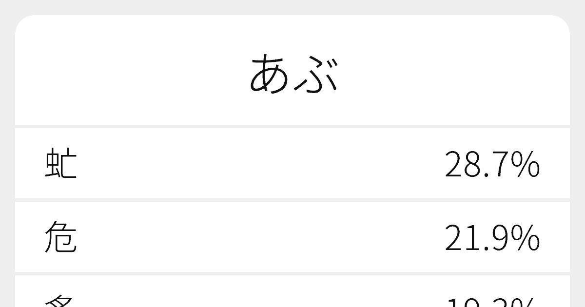 あぶ のいろいろな漢字の書き方と例文 ふりがな文庫