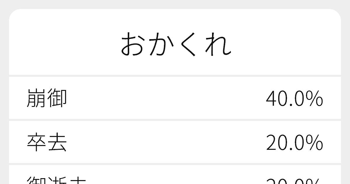 卒去