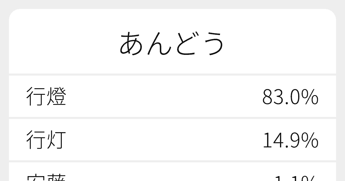 あんどう のいろいろな漢字の書き方と例文 ふりがな文庫