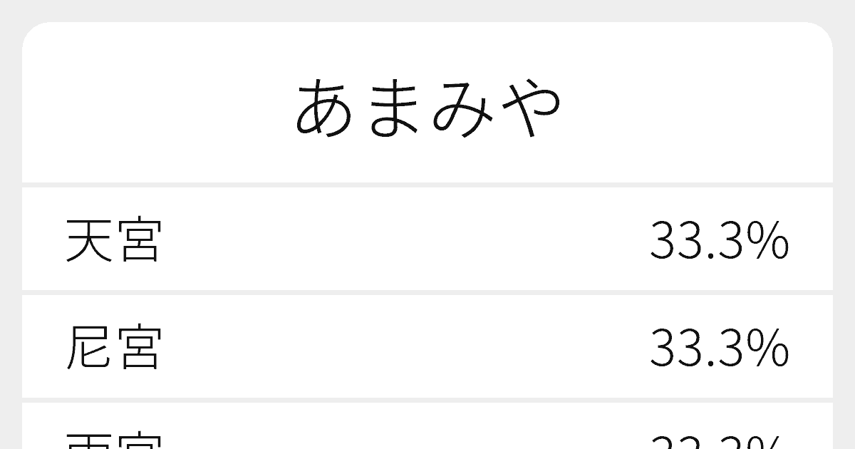 あまみや のいろいろな漢字の書き方と例文 ふりがな文庫