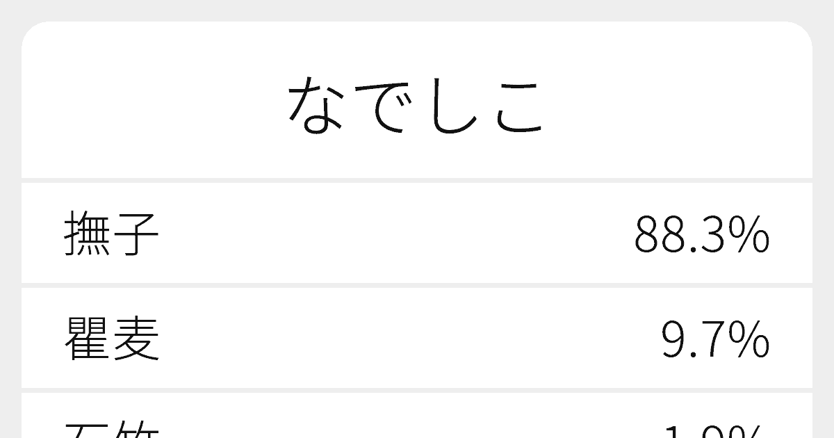 なでしこ のいろいろな漢字の書き方と例文 ふりがな文庫