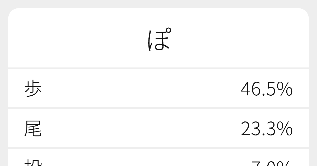 ぽ のいろいろな漢字の書き方と例文 ふりがな文庫