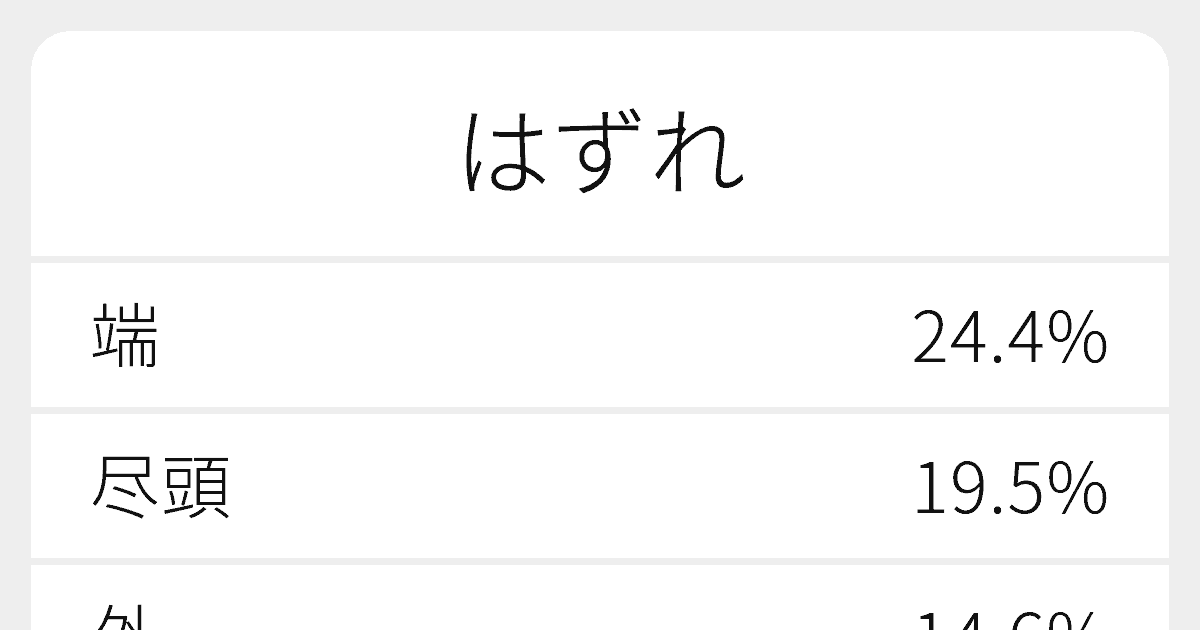 はずれ のいろいろな漢字の書き方と例文 ふりがな文庫