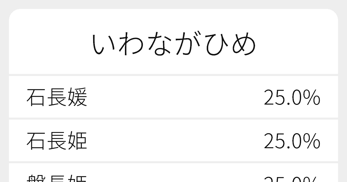 いわながひめ のいろいろな漢字の書き方と例文 ふりがな文庫