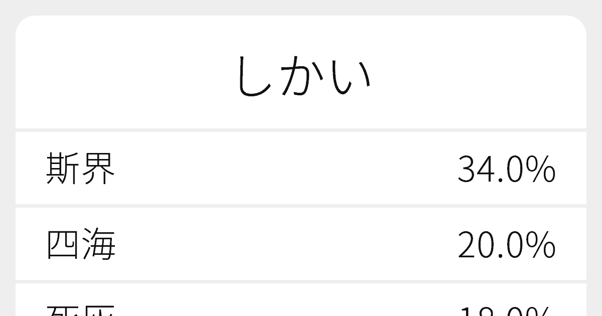 しかい のいろいろな漢字の書き方と例文 ふりがな文庫