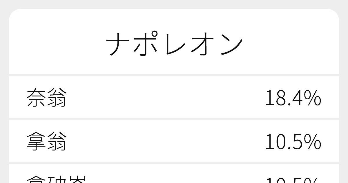 ナポレオン のいろいろな漢字の書き方と例文 ふりがな文庫