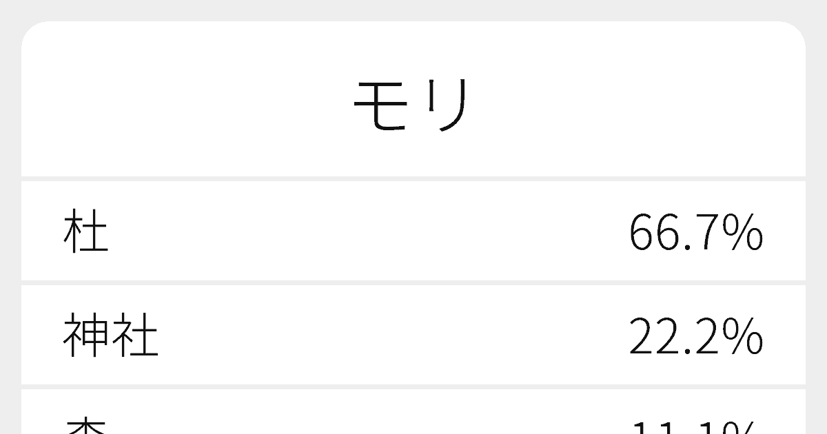 モリ のいろいろな漢字の書き方と例文 ふりがな文庫