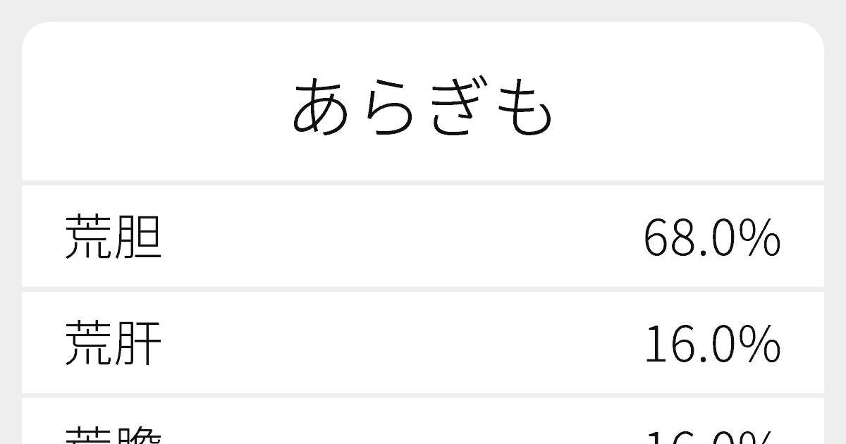 あらぎも のいろいろな漢字の書き方と例文 ふりがな文庫
