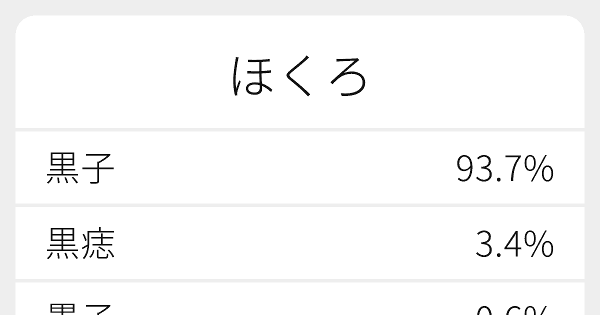 ほくろ のいろいろな漢字の書き方と例文 ふりがな文庫