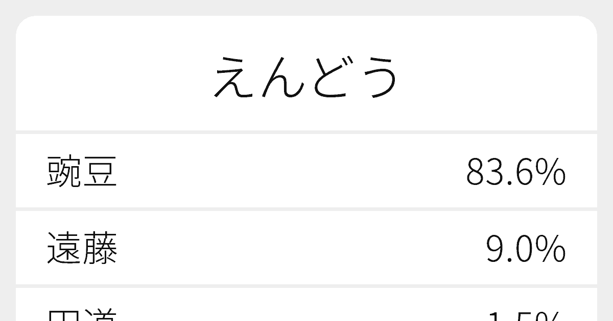 えんどう のいろいろな漢字の書き方と例文 ふりがな文庫