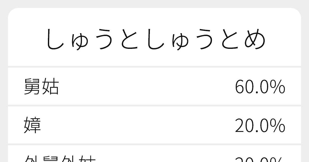 しゅうとしゅうとめ のいろいろな漢字の書き方と例文 ふりがな文庫