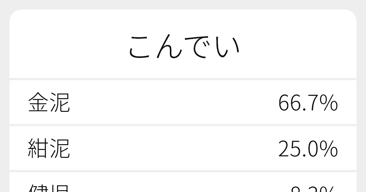 こんでい のいろいろな漢字の書き方と例文 ふりがな文庫