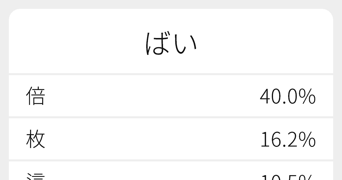 ばい のいろいろな漢字の書き方と例文 ふりがな文庫