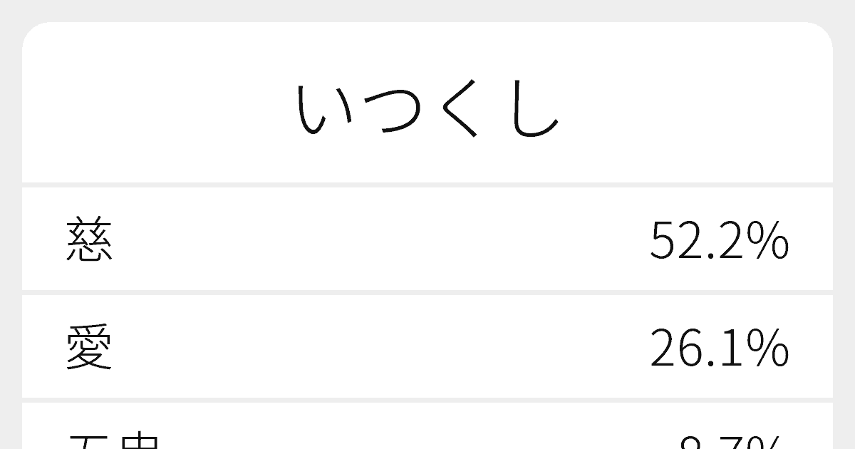 いつくし のいろいろな漢字の書き方と例文 ふりがな文庫