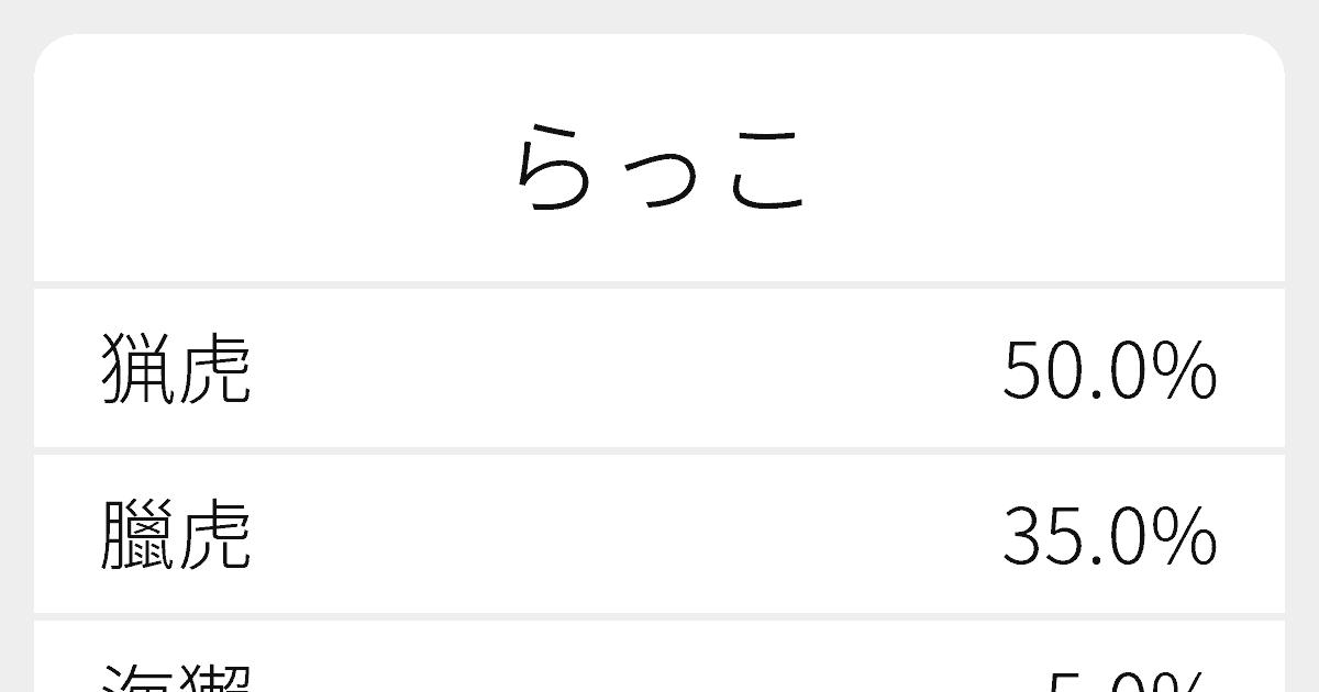 らっこ のいろいろな漢字の書き方と例文 ふりがな文庫