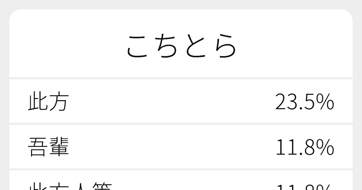 こちとら のいろいろな漢字の書き方と例文 ふりがな文庫