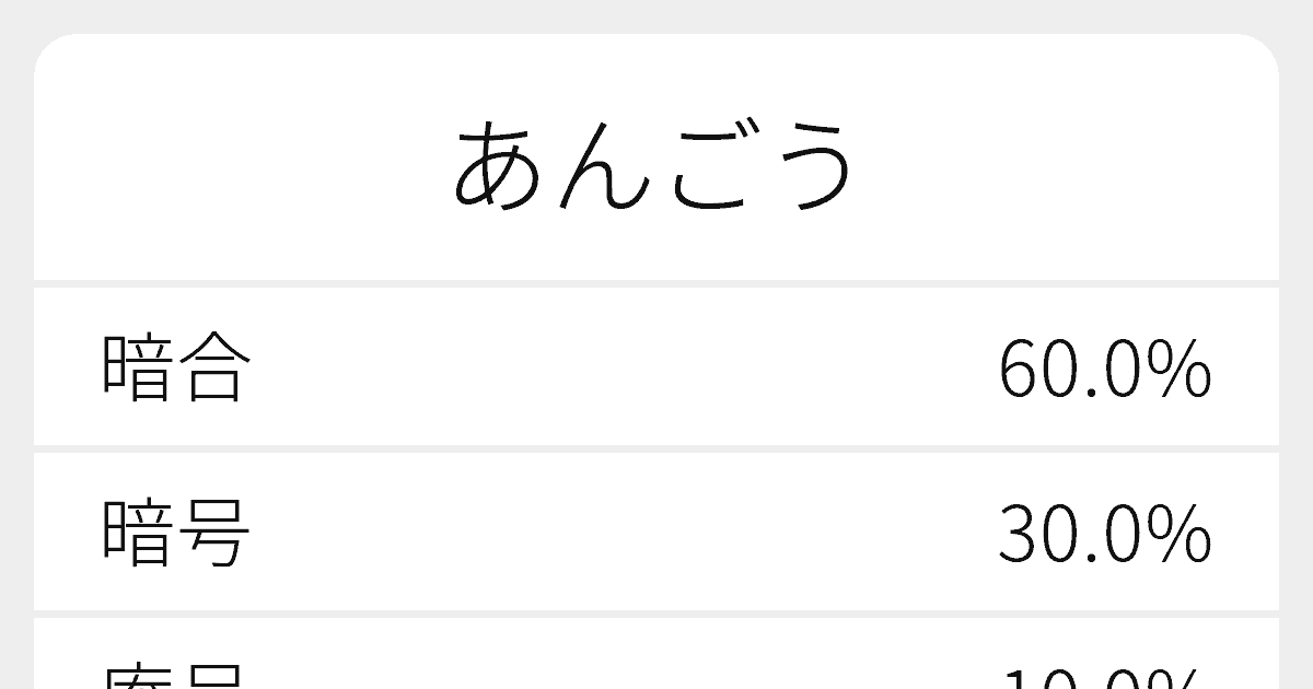 あんごう のいろいろな漢字の書き方と例文 ふりがな文庫