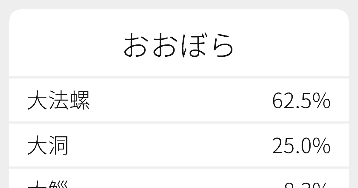 おおぼら のいろいろな漢字の書き方と例文 ふりがな文庫