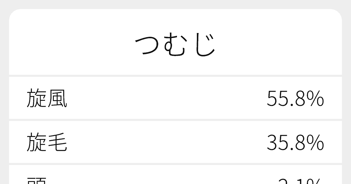 つむじ のいろいろな漢字の書き方と例文 ふりがな文庫