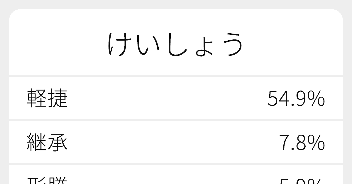 軽捷