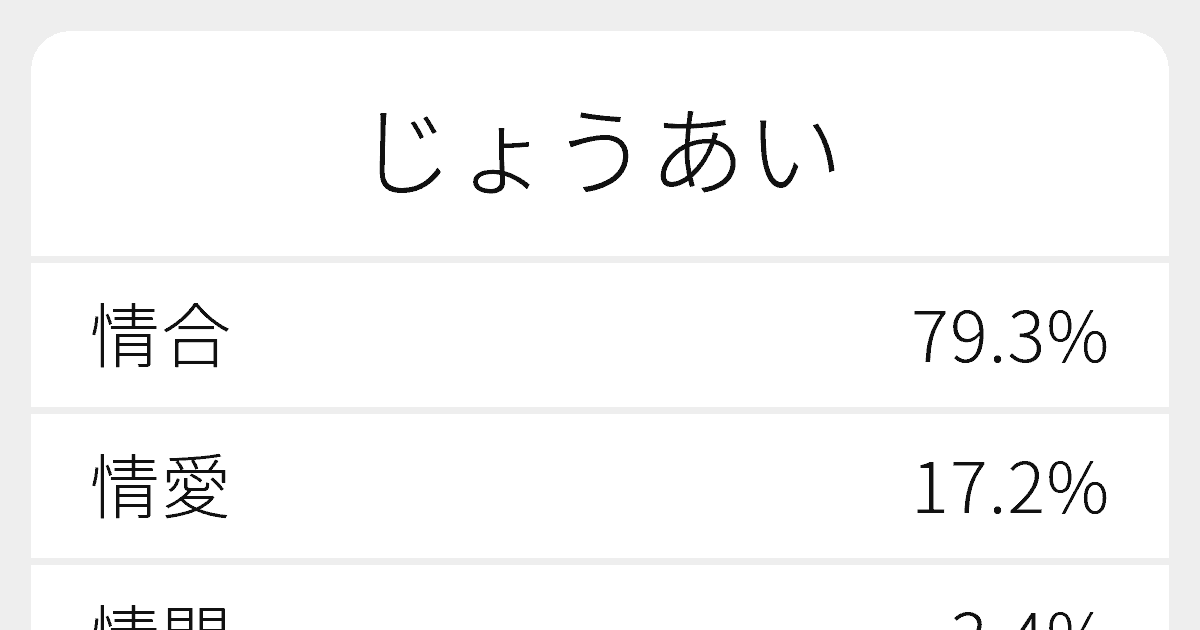 じょうあい のいろいろな漢字の書き方と例文 ふりがな文庫