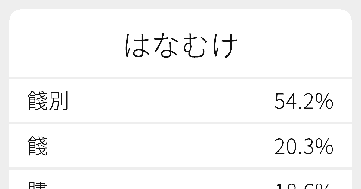 はなむけ のいろいろな漢字の書き方と例文 ふりがな文庫