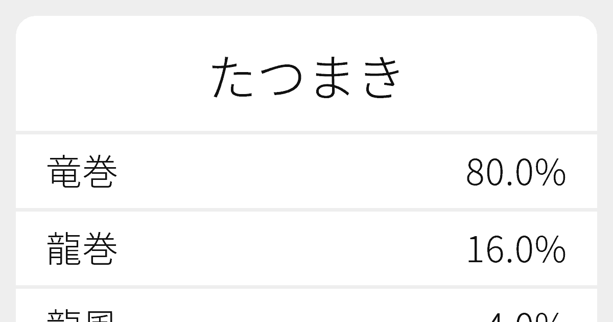たつまき のいろいろな漢字の書き方と例文 ふりがな文庫 たつまき のいろいろな漢字の書き方と例文 ふりがな文庫