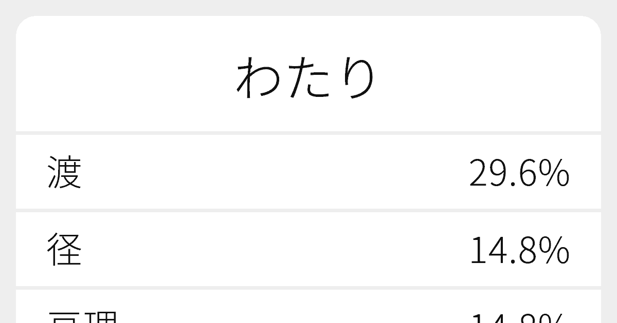 わたり のいろいろな漢字の書き方と例文 ふりがな文庫