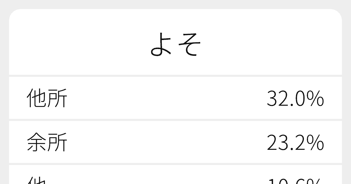 よそ のいろいろな漢字の書き方と例文 ふりがな文庫