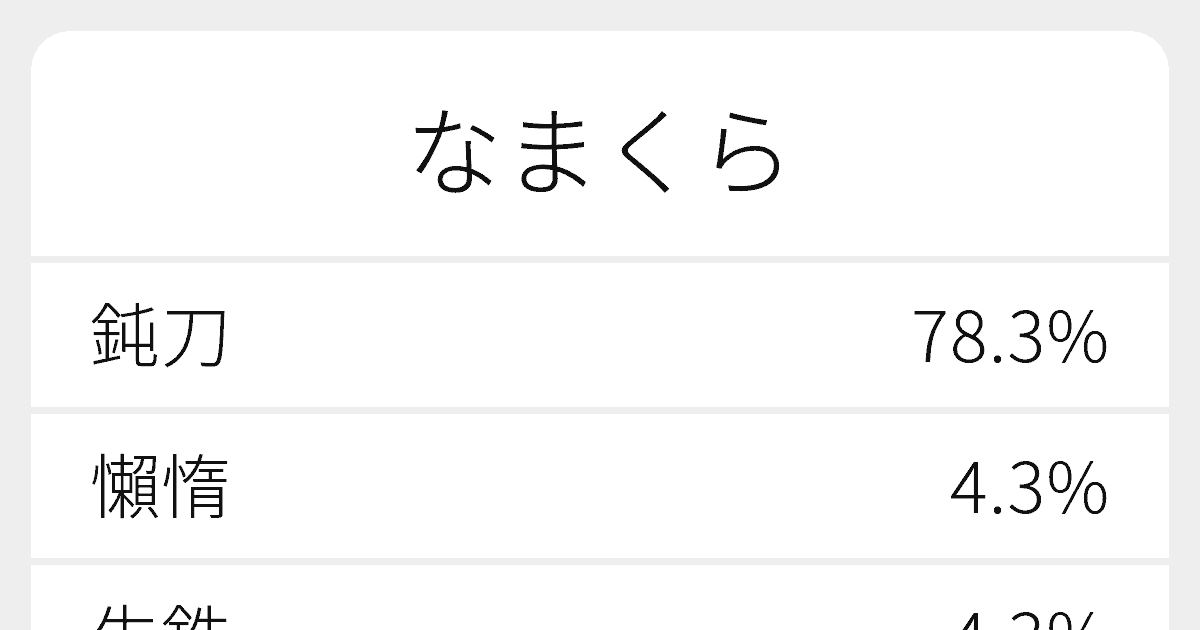 なまくら のいろいろな漢字の書き方と例文 ふりがな文庫