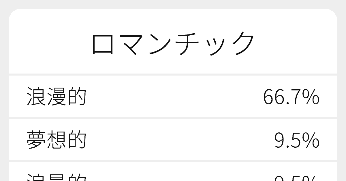 ロマンチック のいろいろな漢字の書き方と例文 ふりがな文庫