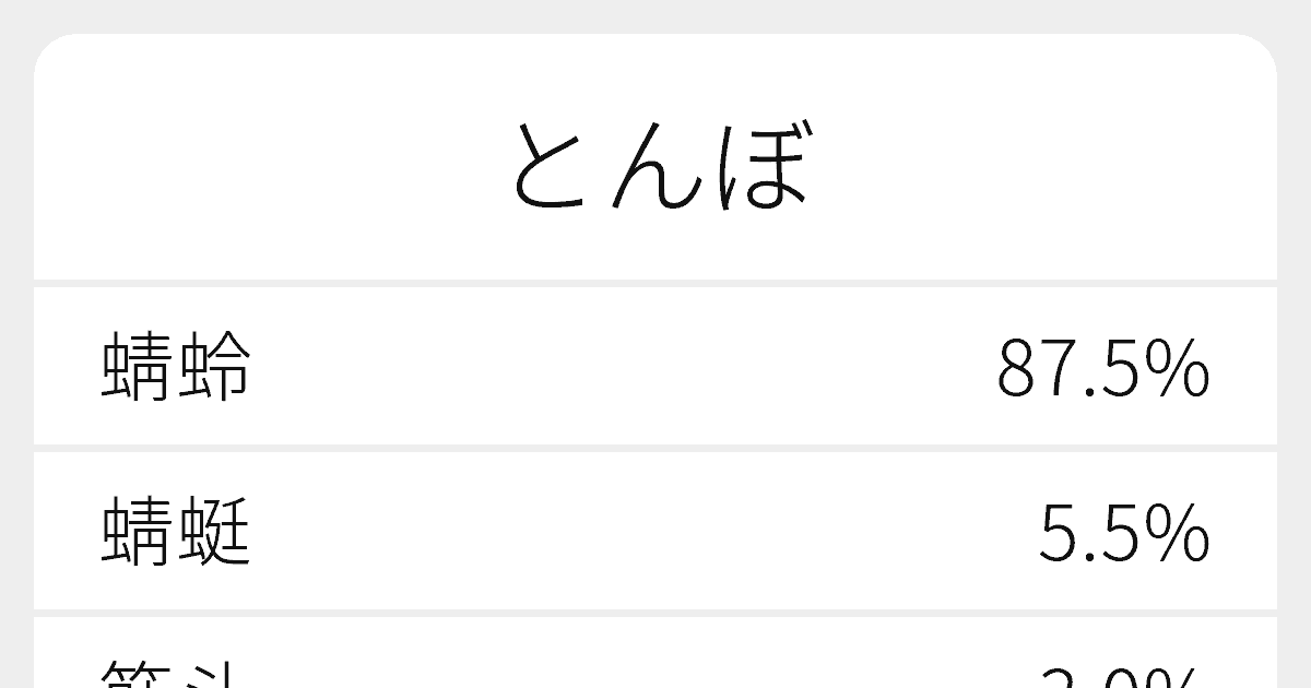 とんぼ のいろいろな漢字の書き方と例文 ふりがな文庫