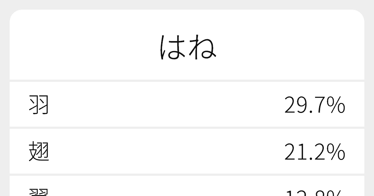 はね のいろいろな漢字の書き方と例文 ふりがな文庫