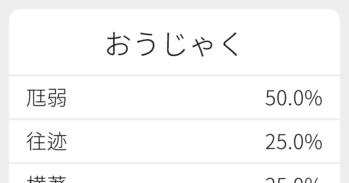 おうじゃく のいろいろな漢字の書き方と例文 ふりがな文庫