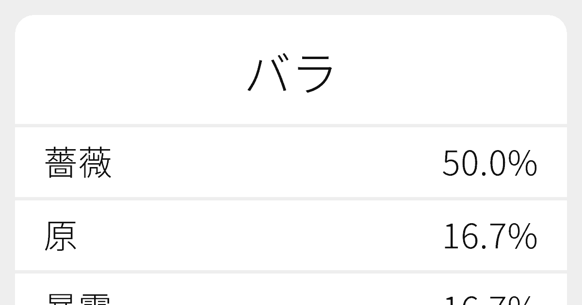 バラ のいろいろな漢字の書き方と例文 ふりがな文庫