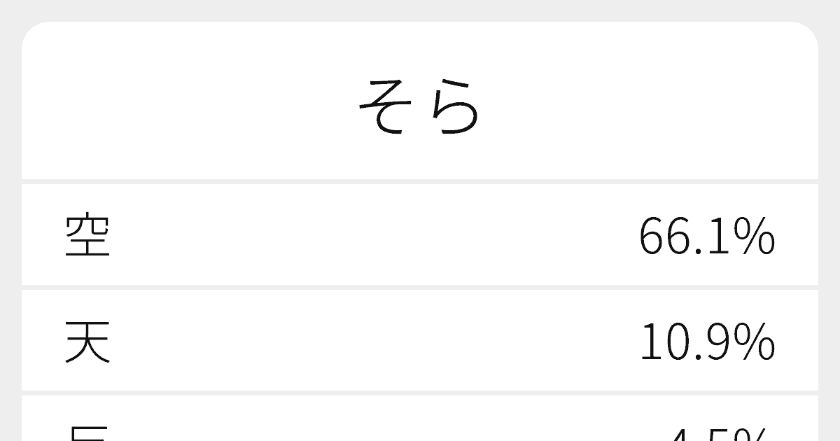 そら のいろいろな漢字の書き方と例文 ふりがな文庫