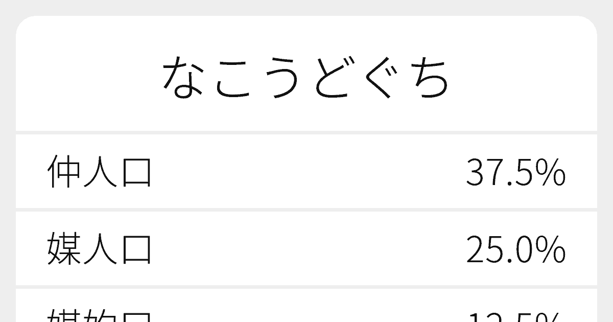 仲人口