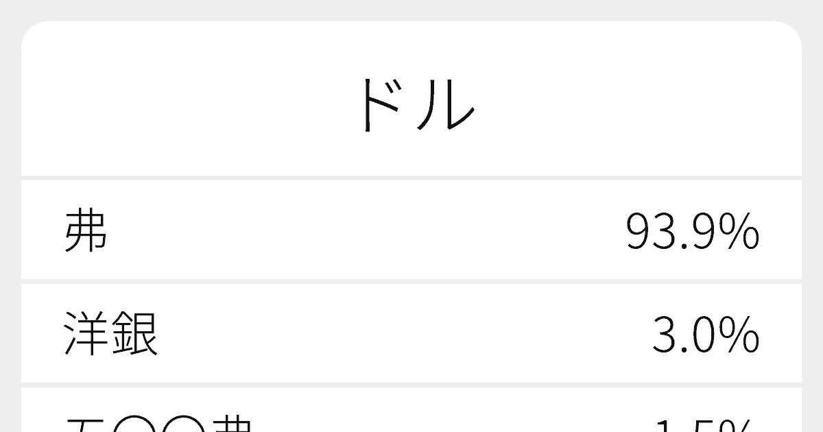 ドル のいろいろな漢字の書き方と例文 ふりがな文庫