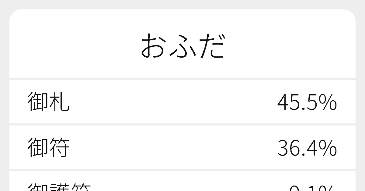 おふだu201dのいろいろな漢字の書き方と例文｜ふりがな文庫